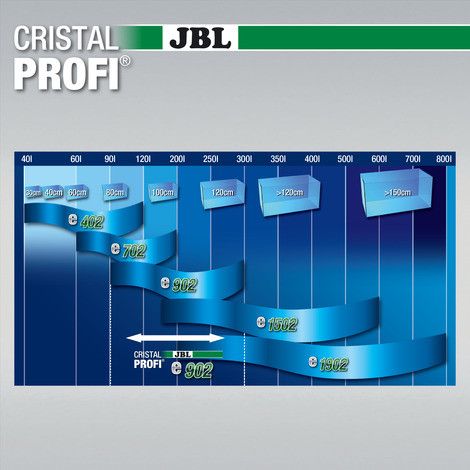 Акваріумний фільтр зовнішній JBL CristalProfi e902 greenline до 300л (900 л/год, 11 Вт) 837567872 фото