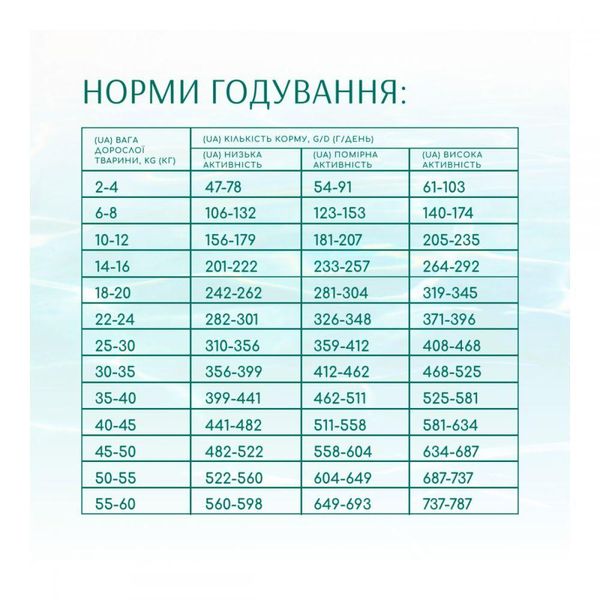 Optimeal Beauty Fitness. Вес и суставы. Беззерновой корм с морепродуктами для собак всех пород, 1.5 кг 1801321141 фото