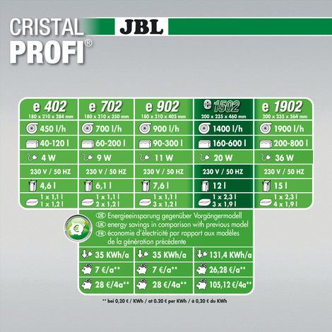 Акваріумний фільтр зовнішній JBL CristalProfi e1502 greenline до 600л (1400 л/год, 20 Вт) 837582205 фото