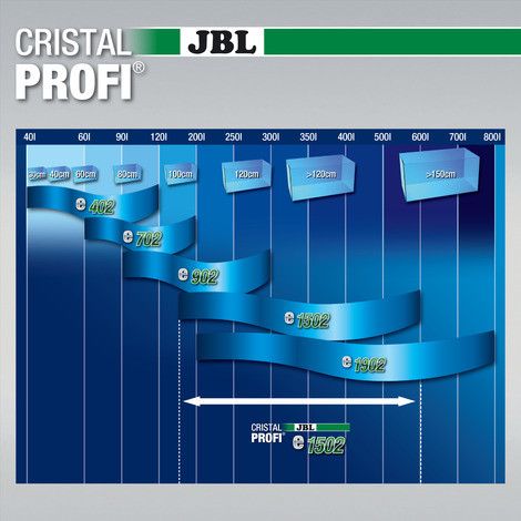 Акваріумний фільтр зовнішній JBL CristalProfi e1502 greenline до 600л (1400 л/год, 20 Вт) 837582205 фото