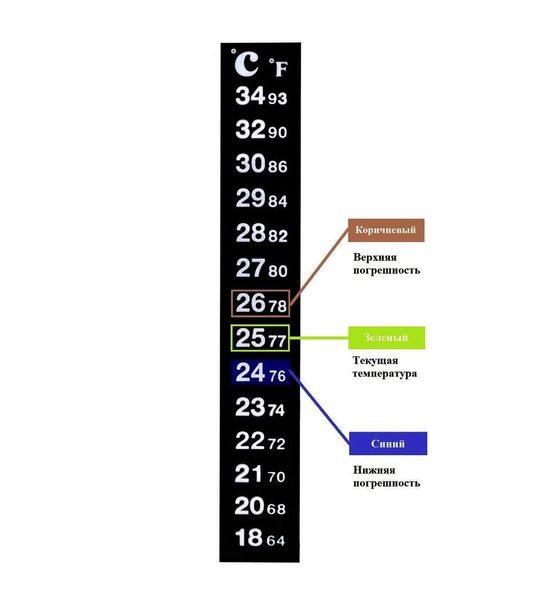 Термометр для аквариума CROCI AMTRA technic DIGITAL, градусник наклейка цифровой самоклеющийся AC500008, 13 см 2188064903 фото