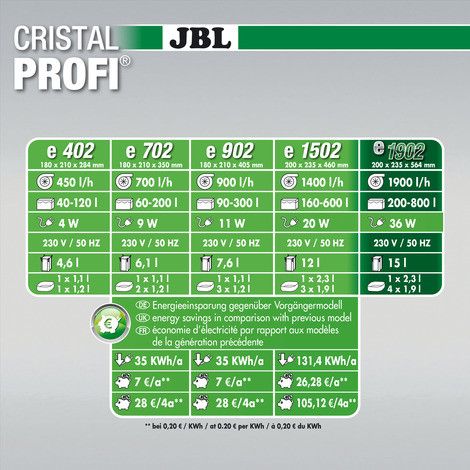 Акваріумний фільтр зовнішній JBL CristalProfi e1902 greenline до 800л (1900 л/год, 36 Вт) 926014933 фото