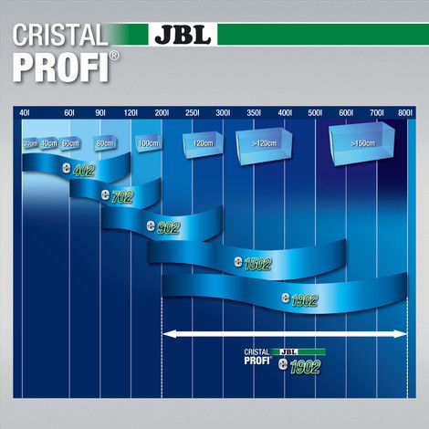 Акваріумний фільтр зовнішній JBL CristalProfi e1902 greenline до 800л (1900 л/год, 36 Вт) 926014933 фото